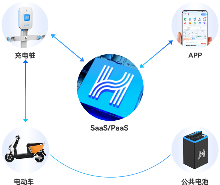 png/Charge%20Solution_交互图4g8anp.png